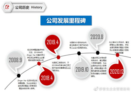 精益六西格瑪?shù)牡缊?chǎng) 舒普生企業(yè)管理咨詢?nèi)绾钨x能組織卓越